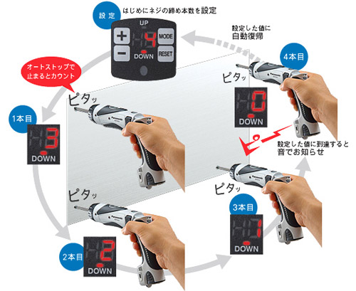 板金を4ヵ所ネジ止めする場合（カウントダウンの例）