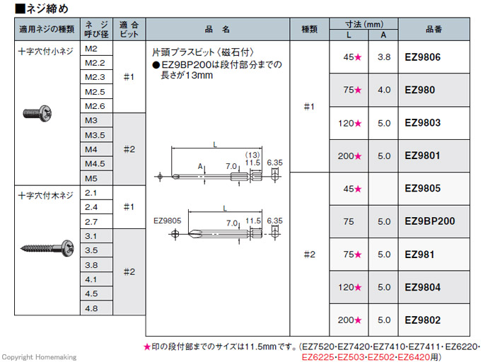 ネジ締め　適用ネジの種類