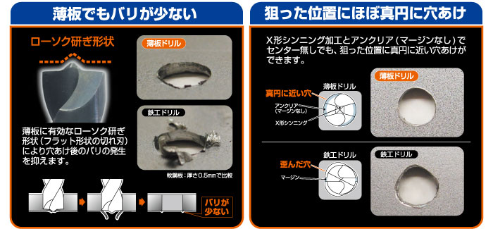 六角シャンク　薄板ドリル