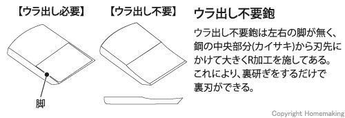 ウラ出し不要鉋