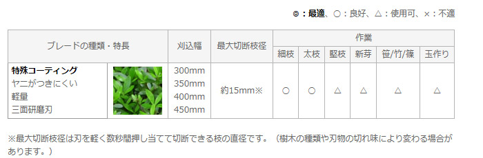 特殊コーティング