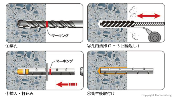 穿孔、孔内清掃、挿入、打ち込み、養生後取付け