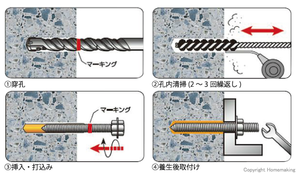 穿孔、孔内清掃、挿入、打ち込み、養生後取付け