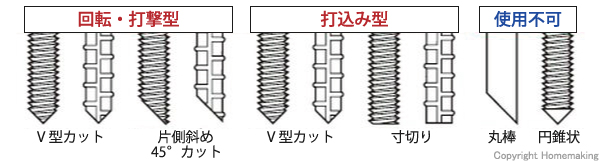 回転、打撃、打込み、使用不可、Vカット、片側斜め、寸切り