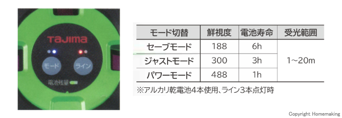 現場で選ぶ3モード切替