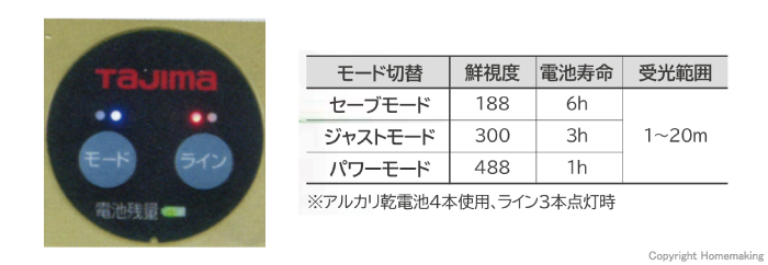 現場で選ぶ3モード切替