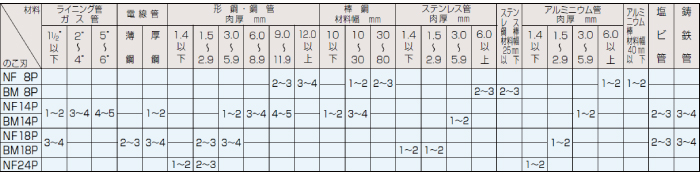 選定目安表