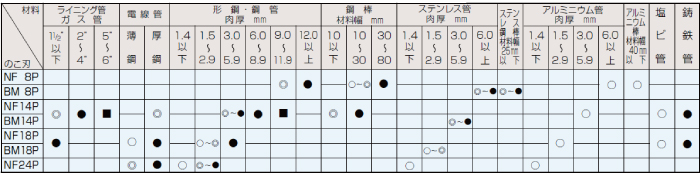 のこ刃