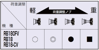 荷重調整