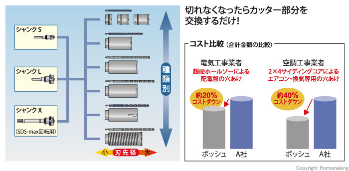 ボッシュ　ポリクリックシステム