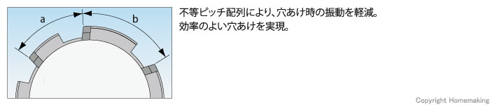 不等ピッチ配列で、穴あけ時の振動を軽減。