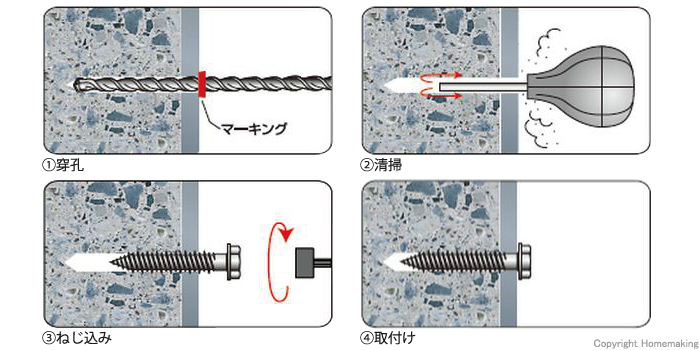 穿孔、清掃、ねじ込み、取付け