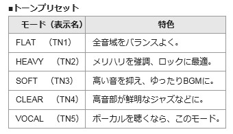 トーンプリセット