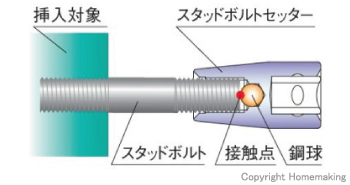 インパクトスタッドボルトセッター