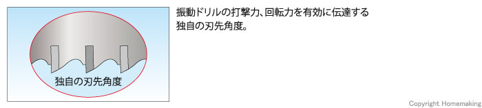 独自の刃先角度