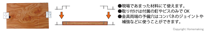 現場、あまった、材料、金具、両端、コンパネ、ジョイント
