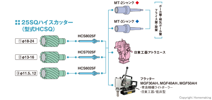 大見工業 25SQハイスカッター 11.5mm: 他:HCSQ115|ホームメイキング【電動工具・大工道具・工具・建築金物・発電機の卸値通販】
