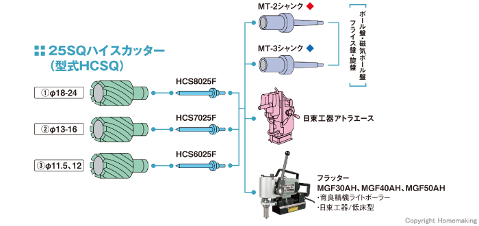 大見工業 25SQハイスカッター 11.5mm: 他:HCSQ115|ホームメイキング