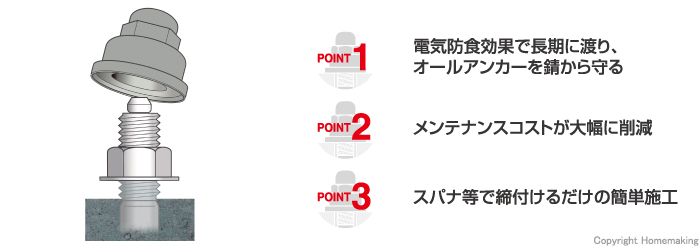 お求めやすく価格改定 エイワイファスナー タイトアンカー SC-1080 ステンレス SC1080 4342329 ×50 送料別途見積り 法人  事業所限定 掲外取寄