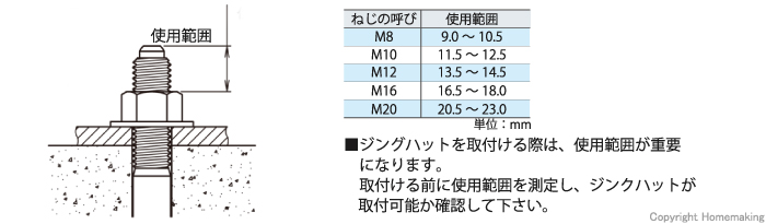 レビュー高評価のおせち贈り物 TRUSCO アンカー用防食保護キャップ ジンクハット 12X19 4個入 TZHS12X19P 7518382 