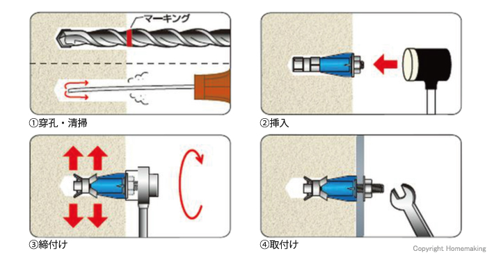 穿孔、清掃、挿入、締付、取付け