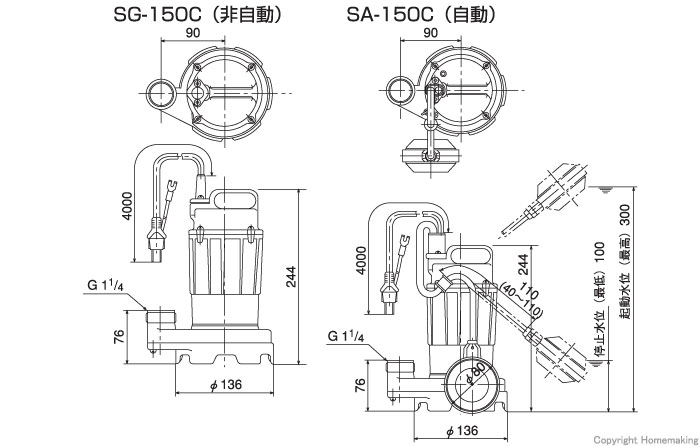 小型汚水用水中ポンプ