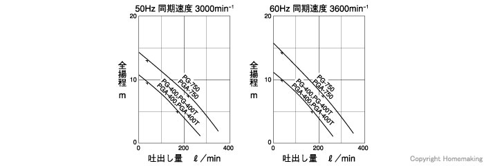 汚水用水中ポンプ