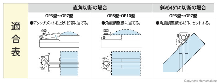 適合表