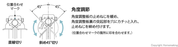 角度調整板の止めねじを緩め、角度調整板裏の突起部を穴にカチッと入れ、止めねじを締め付けます。