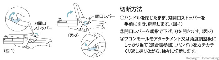 1-ハンドルを閉じたまま、刃開口ストッパーを手前に引き、解除します。（図-1）　2-開口レバーを親指で下げ、刃を開きます。（図-2）　3-ワゴンモールをアタッチメント又は角度調整板にしっかり当て（適合表参照）、ハンドルをカチカチくり返し握りながら、徐々に切断します。