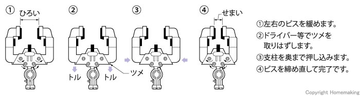 間隔調整法