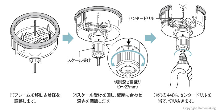 本格派ま！ 未来工業 フリーホルソー替刃 FH-1H FH-150 200N 250用 せっこうボード用