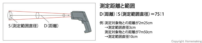 測定距離と範囲