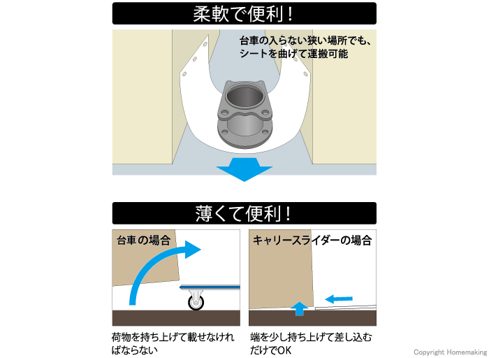 キャリースライダー