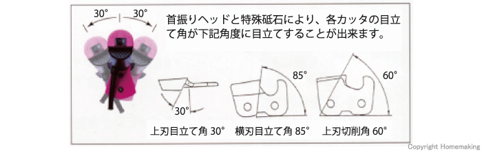 ツムラ 簡単チェンソー目立機 極(きわみ) 4.8φタイプ TK-301-2 - 1