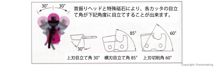 チェンソー目立機