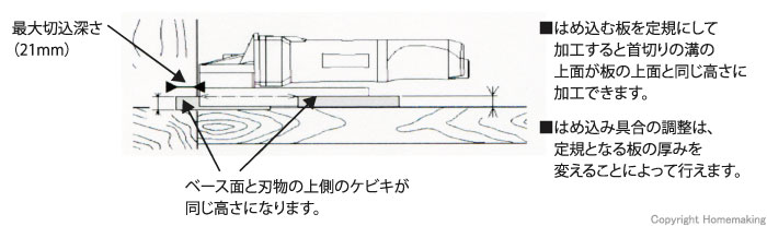 松井鉄工所 際カッター 四分(12mm)刃付: 他:ZC-300|ホームメイキング