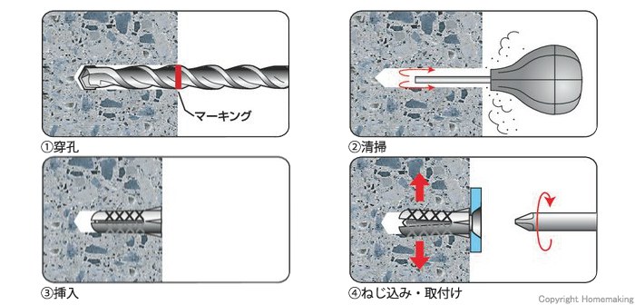 穿孔、清掃、挿入、ねじ込み、取付け