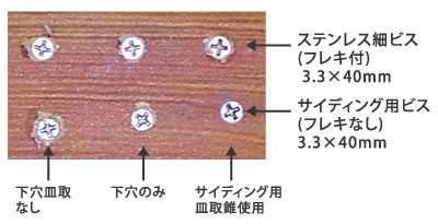 サイディング用皿取錐使用でキレイにおさまります