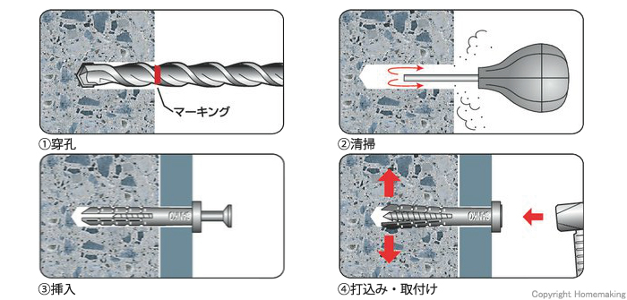 穿孔、清掃、挿入、ねじ込み、取付け