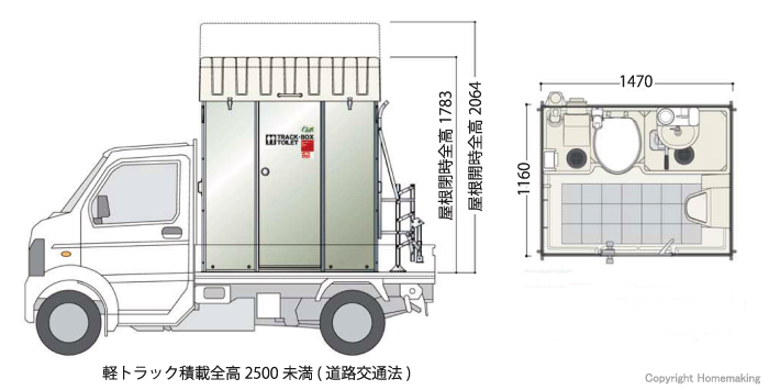 軽トラック積載時全高2500未満(道路交通法)