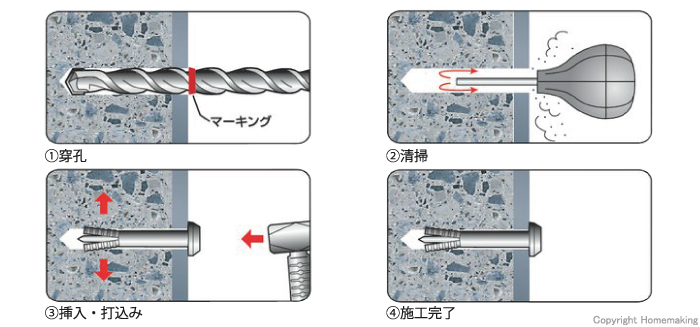 穿孔、清掃、挿入、打込み