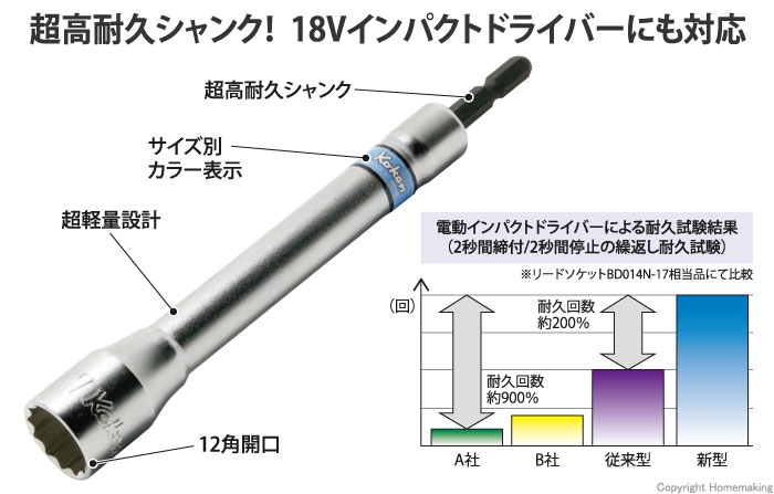 ロングソケット