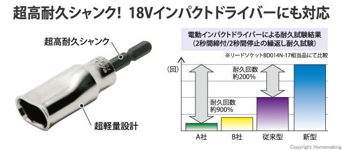 フォームタイソケット(クサビ専用)