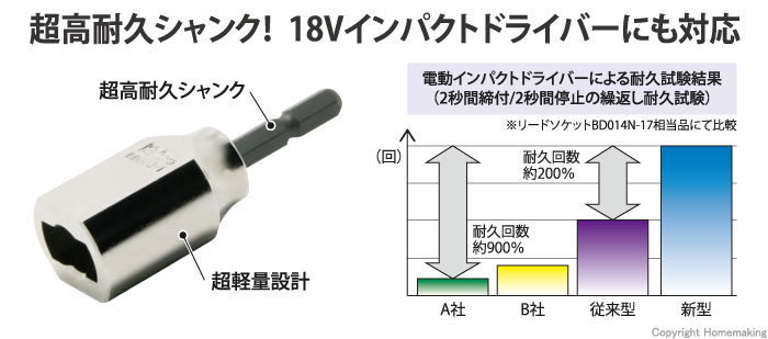 フォームタイソケット(アイビー／クサビ専用)