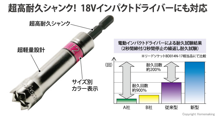 ピーコン用ソケット