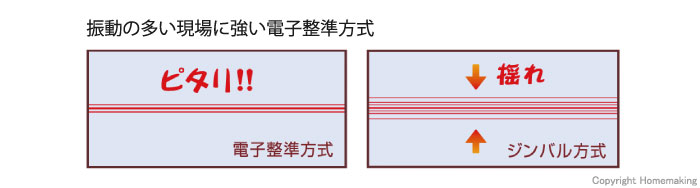 ラインが安定