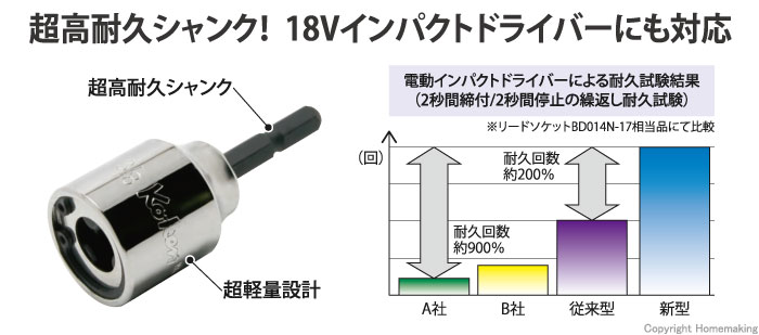 全ネジ用ソケット　ベル