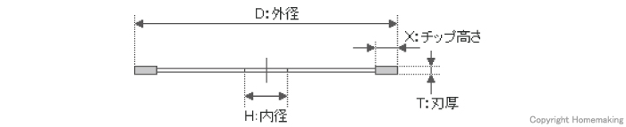 SDSプロテクト