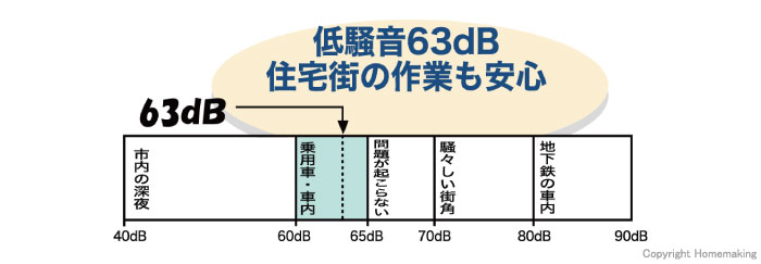 音が静か